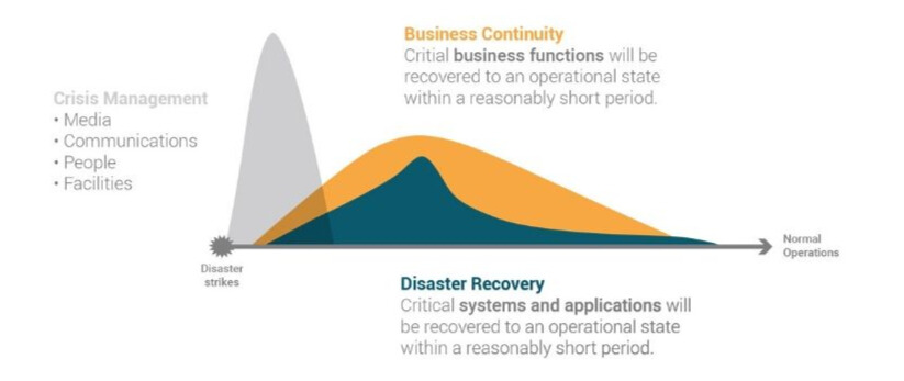 business continuity graph