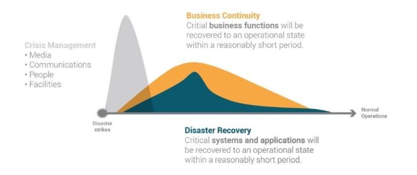 business continuity graph